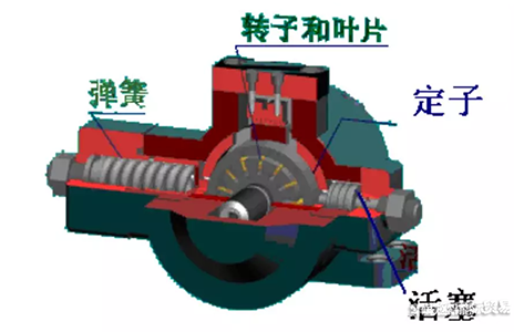 berarma叶片泵工作原理与特点