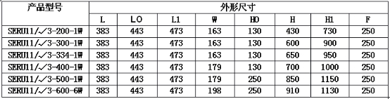 SERU电容器