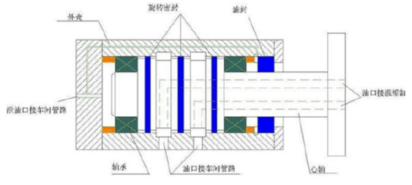 OTT-JAKOB接头,OTT-JAKOB旋转接头,德国接头,德国旋转接头,德国OTT-JAKOB