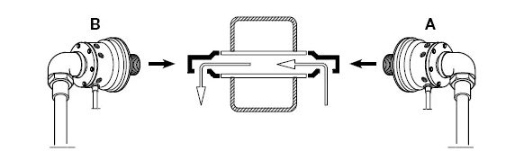 OTT-JAKOB接头,OTT-JAKOB旋转接头,德国接头,德国旋转接头,德国OTT-JAKOB